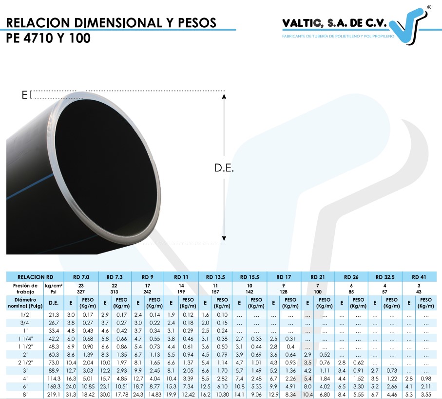 SSMTUB TUBERIA PE 4710 RD-11 4" LISA NEGRA FRANJA AZUL (4 FRANJAS) 1000MTS